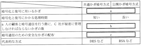 �\�@���ʂ����Í������ƌ��J�����Í������̔�r