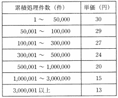 �\�R�@�v�Z�����w�ɂ�����ϑ������̒P��