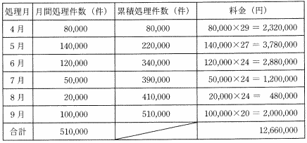 �\�S�@�v�Z�����w�ɂ�����ϑ������̗����v�Z��