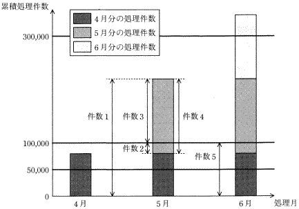 �}�@�S�`�U���̗ݐϏ�������