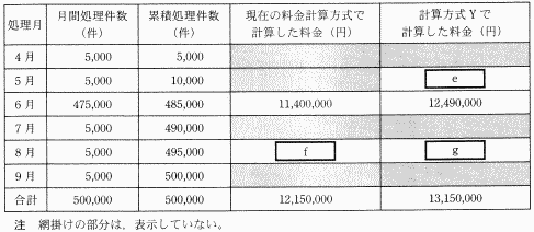 �\�U�@���ԏ��������ɕ΂�̂���P�[�X�̗����v�Z��