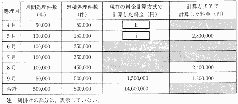 �\�V�@���ԏ������������ς��Ă���P�[�X�̗����v�Z��