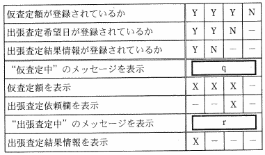 �\�@�o������˗���ʂ̕\���Ɋւ��錈��\