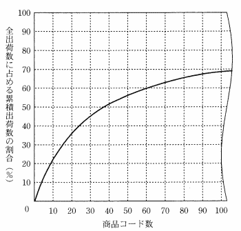 �}�P�@���i�R�[�g���ƑS�o�א��ɐ�߂�ݐϏo�א��̊���