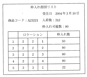 �}�S�@�g����w�}���X�g�̗�