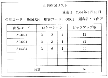 �}�U�@�o�׎w�}���X�g�̗�