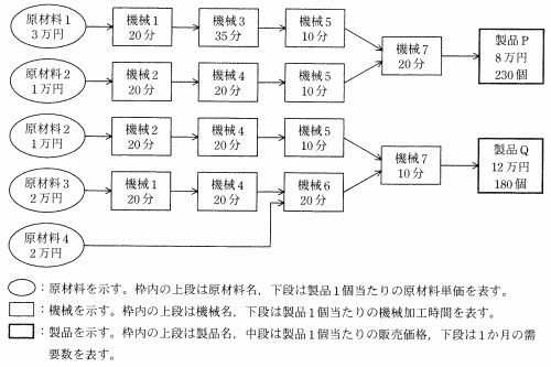 �}�P�@���i�o�C�p�̐����H��