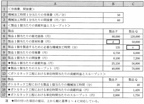 �}�R�@���i�o�C�p�̊�P�`�S�ɑΉ�����l�����Z���邽�߂̃��[�N�V�[�g