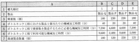 �}�S�@�œK�v���_�N�g�~�b�N�X�����߂邽�߂̃��[�N�V�[�g