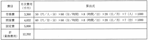 �\�P�@�Ɩ���p�̎Z�o�\